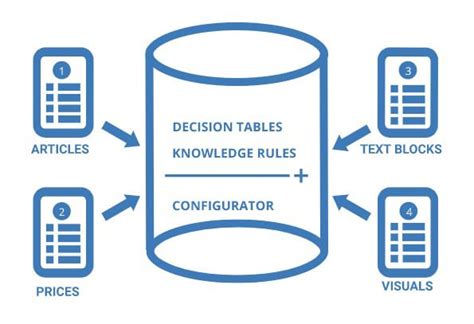 Image result for Configurator Software Open Source