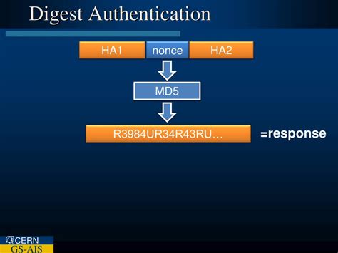 Image result for Digest Access Authentication Example