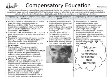 Image result for Compensatory Education Examples