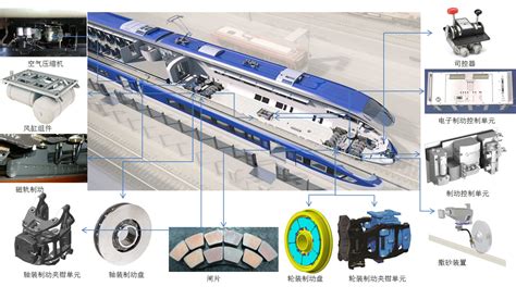 华铁股份 - 中国高铁和轨道交通行业配套设备领军企业 - 制动系统