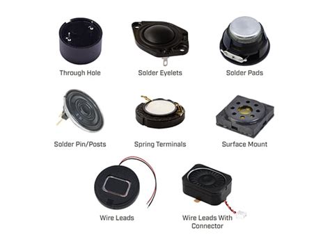 Speaker Mounting Guidelines | DigiKey
