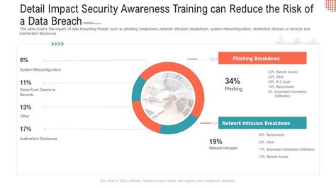 Image result for Data Breach Training Examples