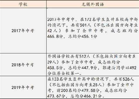 2015江苏无锡中考分数线公布(组图)_新浪教育_新浪网