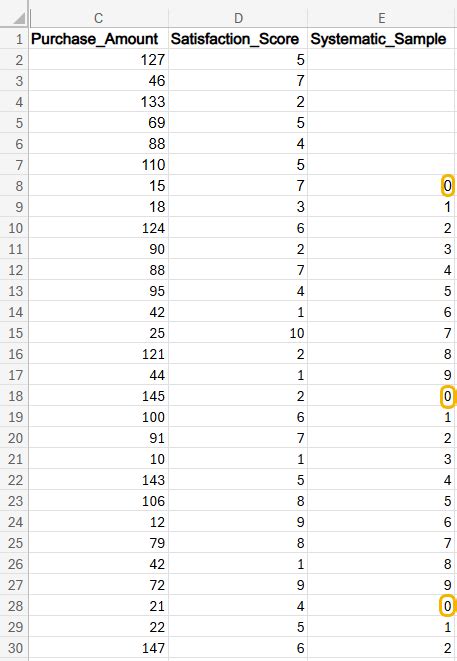 Image result for Sample Sort