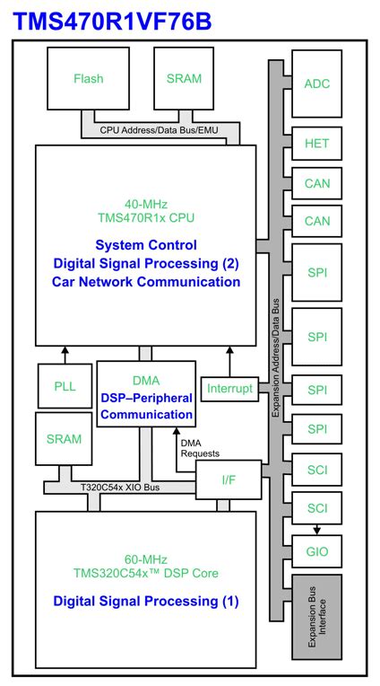 Tech Tutorial: Driver Assistance Systems, an introduction to Adaptive ...