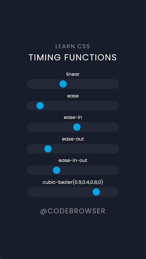 Image result for How to Code a Browser