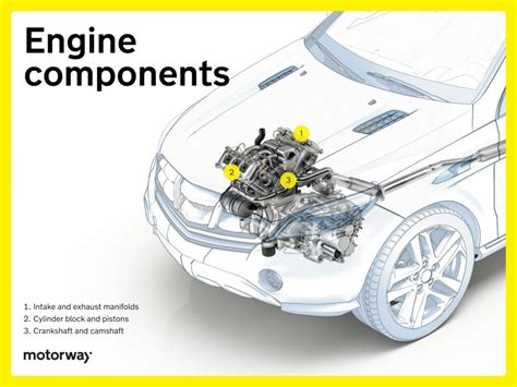Image result for Engine Components and Their Functions