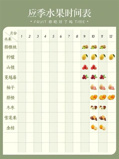 应季水果表 每月都吃什么水果你知道吗(2)_ 养生图志_99养生堂