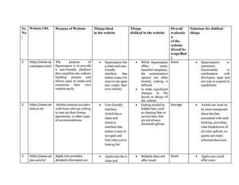 Ass1 - web technology - Sr. No . Website URL Purpose of Website Things ...