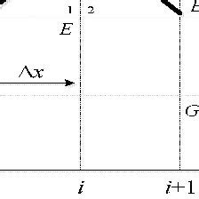 Image result for Method of Characteristics Example
