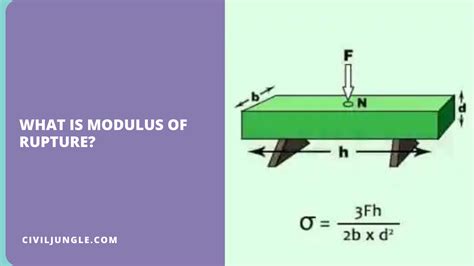 Image result for Modulus of Rupture Calculation