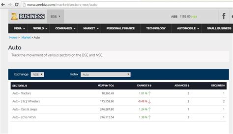 Auto shares jump as sales number show promise