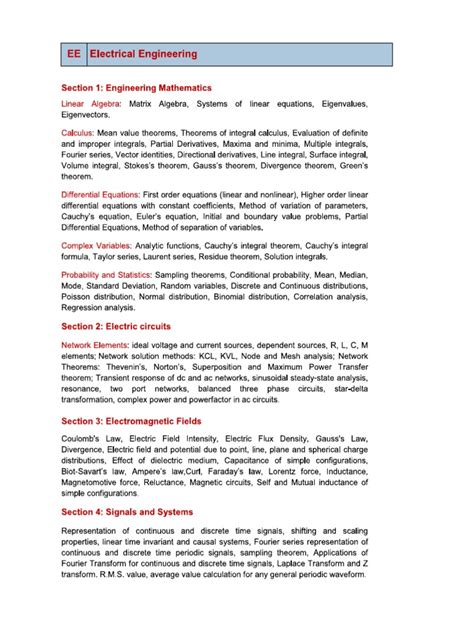 Image result for Electronics Gate Syllabus