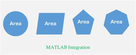 Matlab Numerical Integration 的图像结果
