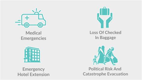 Travel Insurance In UK 2025: Choose The Best Policy With Our Guide