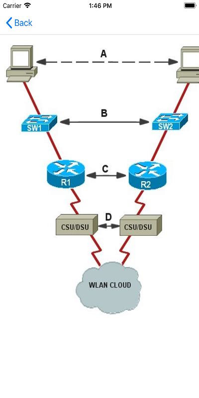Image result for Ccda Tutorial