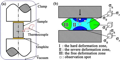 Image result for Isothermal Compression