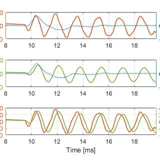 Axial Testing 的图像结果