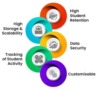 LMS Software 的图像结果