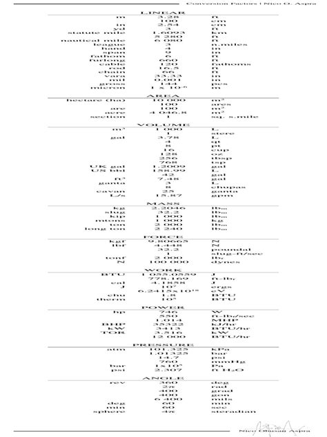 Image result for Factors for Unit Conversion