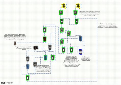 Image result for Auto Turret Setup