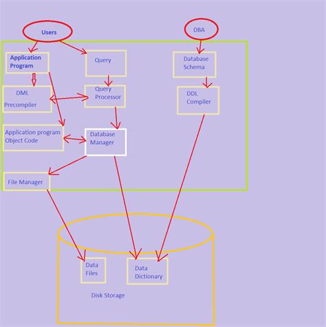 Image result for SQL Database Structure