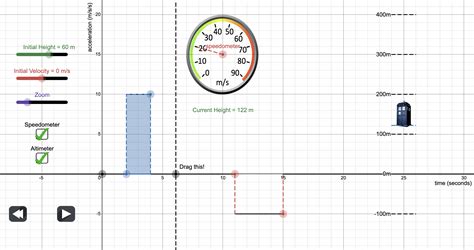 Acceleration vs. Time Graph