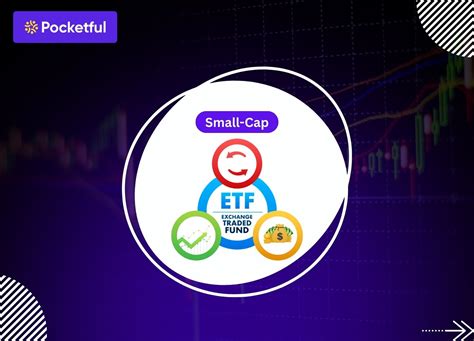 Best Small-Cap ETFs to Invest in India 2025