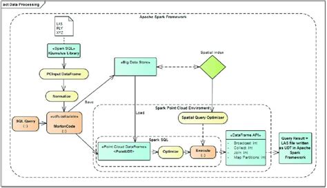 Image result for Data Processing Module