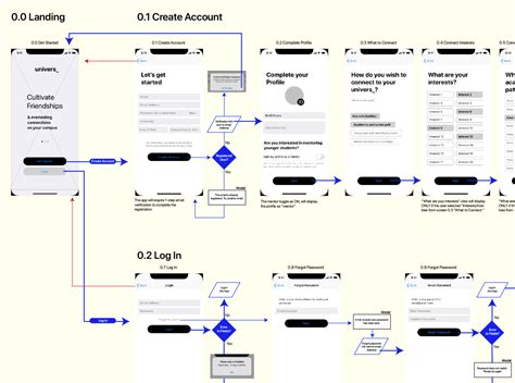 Image result for Android-App User Flow