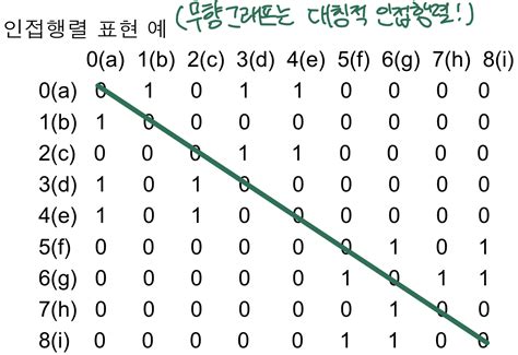 Image result for Python Graph Algorithms