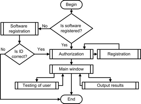 All Algorithm in OS 的图像结果
