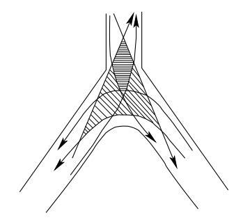 Image result for Channelization