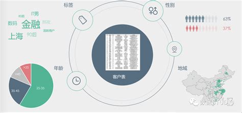 Python Language 图表 的图像结果