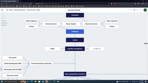 Image result for JavaScript RoadMap