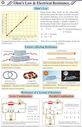 Buy STP22 | TeachingNest | Ohm's Law & Electrical Resistance Chart ...