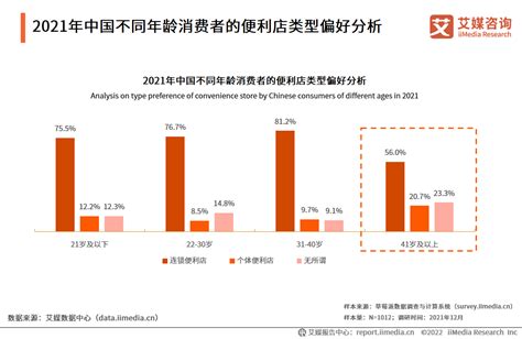 白领群体消费数据分析：2021年中国46.6%白领偏好购买营养补充保健品__财经头条