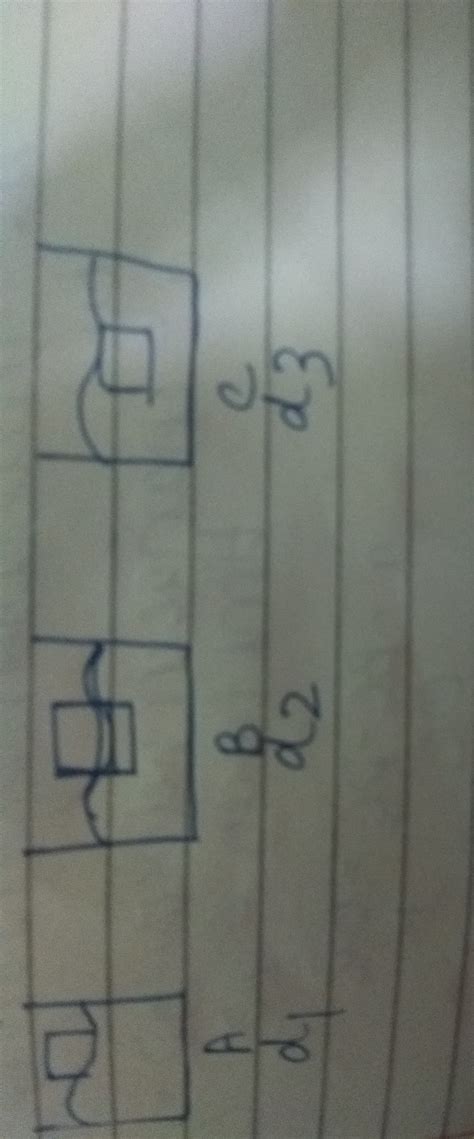 In the following figures shows three identical blocks of wood floating ...