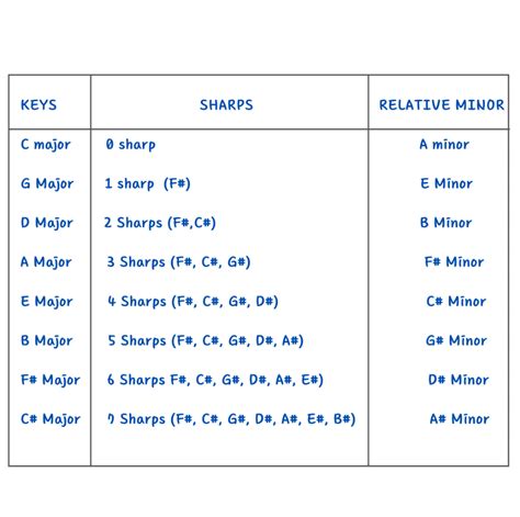 Key Signature 的图像结果