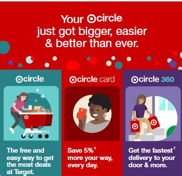 Image result for Target Program