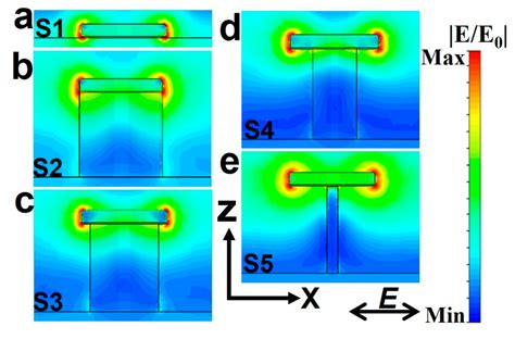Engineering Substrate-Mediated Localized Surface Plasmons in Gold Nanodiscs