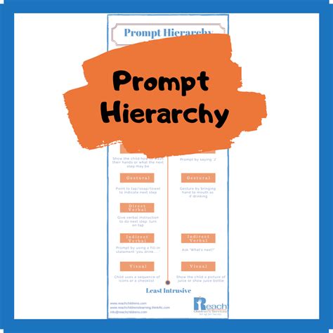 Prompting Hierarchy Infographic | Reach Children's Services
