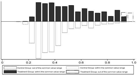 Can Digital Economy Drive Income Level Growth in the Context of ...