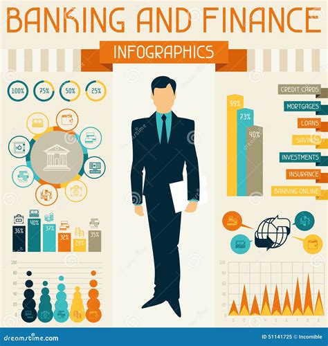 Banking and Finance 的图像结果