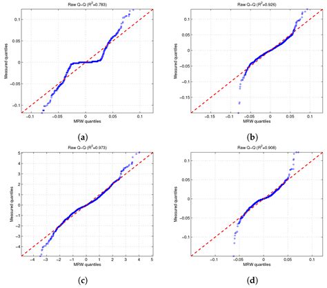 Multifractal Random Walk Model for Bursty Impulsive PLC Noise[v1 ...
