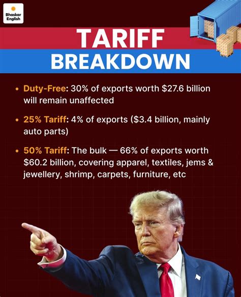 us tariffs 2025 impact on india exports