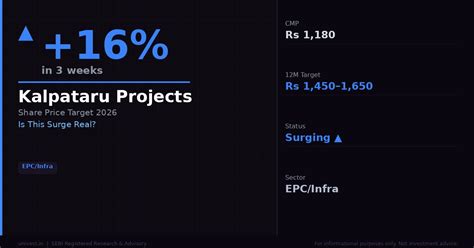 Kalpataru Projects Share Price Target 2026: Up 16% — EPC Recovery Trade ...