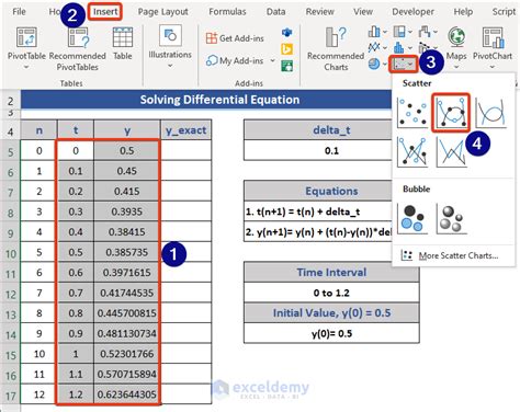 Excel Solver Nonlinear 的图像结果