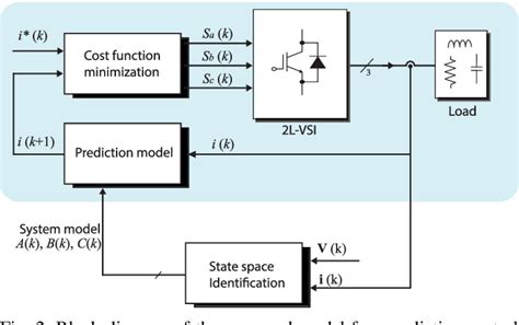 Image result for DC Link Voltage Control through Model Predictive Control
