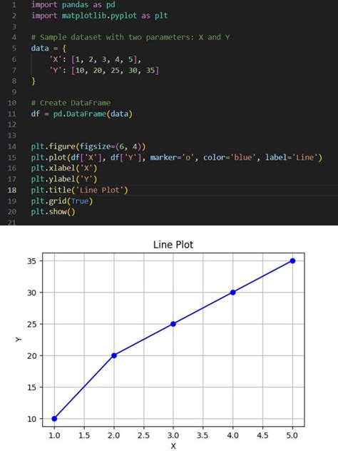 Mohith's D-P-001 course work. | UVCE MARVEL